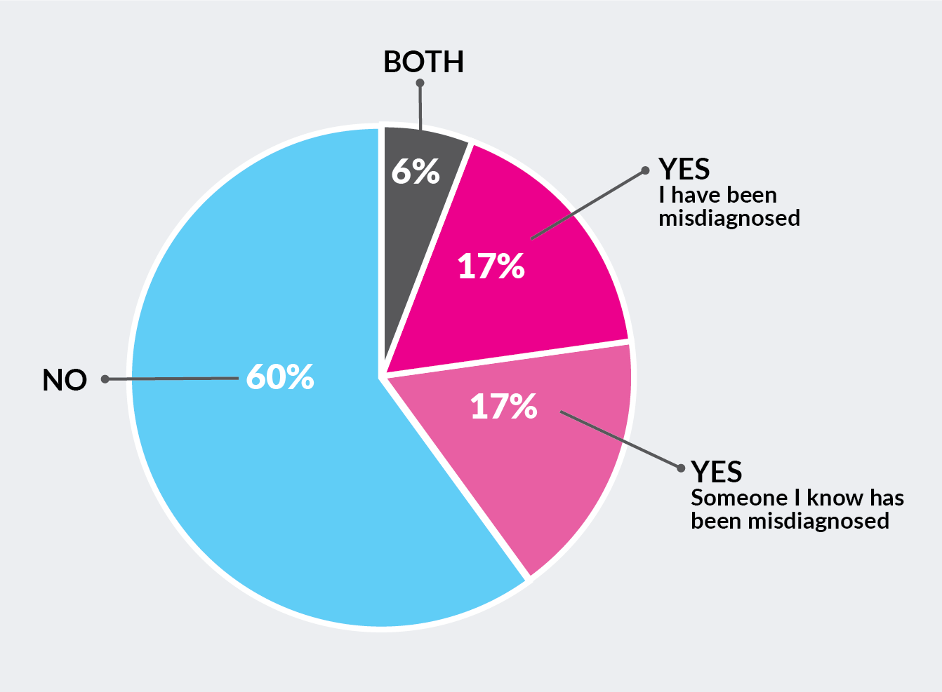 misdiagnosis-and-the-gender-gap